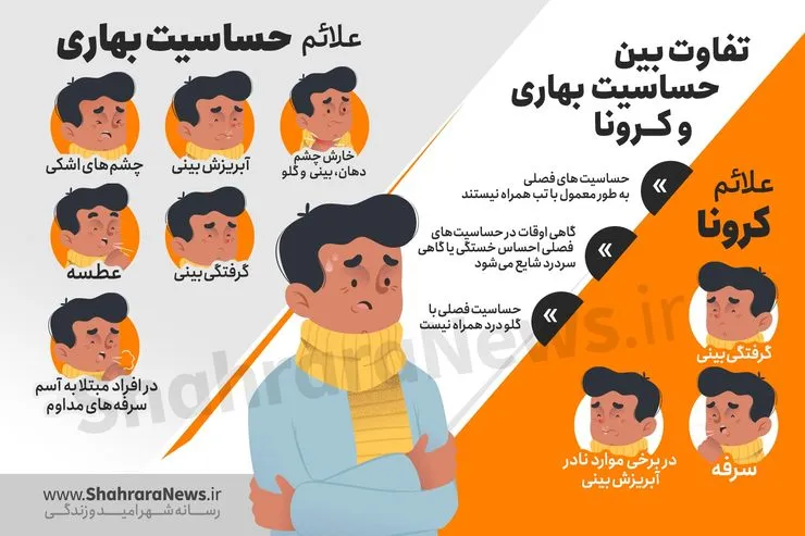 اینفوگرافی/تفاوت بین حساسیت بهاری و کرونا