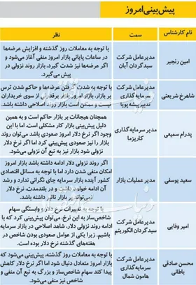 پیش&zwnj;بینی امروز بورس (۳۱ تیرماه)