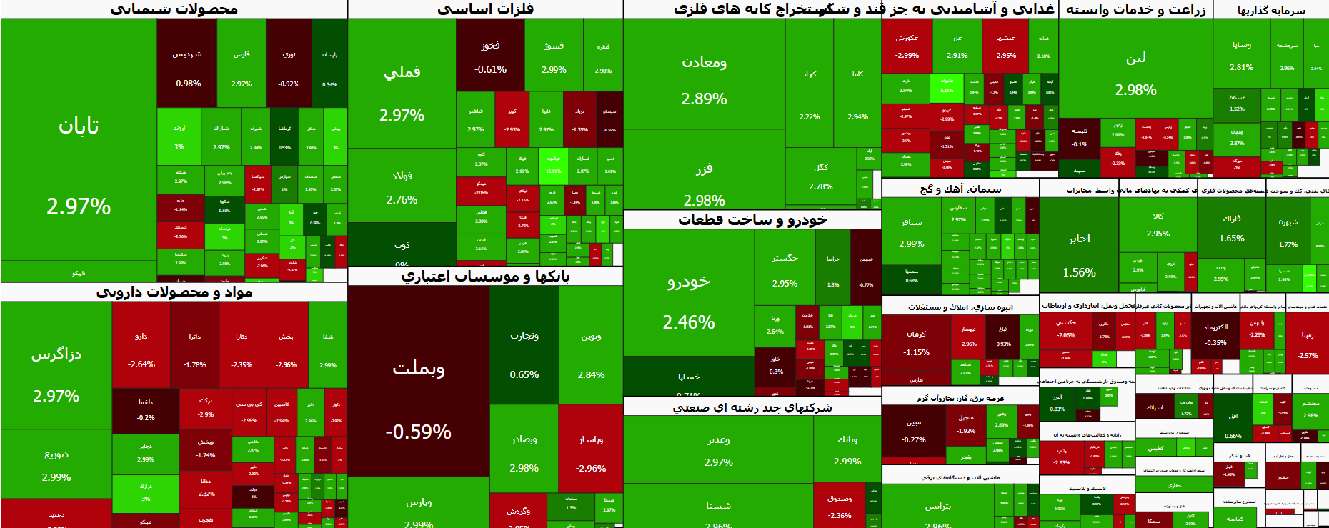 صعود ۱۳۴ هزار واحدی بورس | گزارش وضعیت بازار سهام (۱۸ مهر ۱۴۰۵)