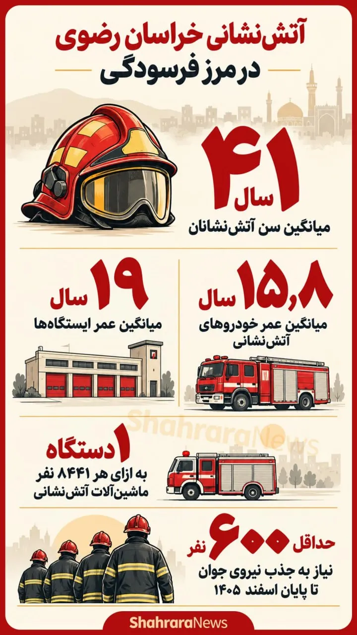 آتش نشان