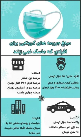 مبلغ جریمه برای افرادی که ماسک نمی&zwnj;زنند + عکس