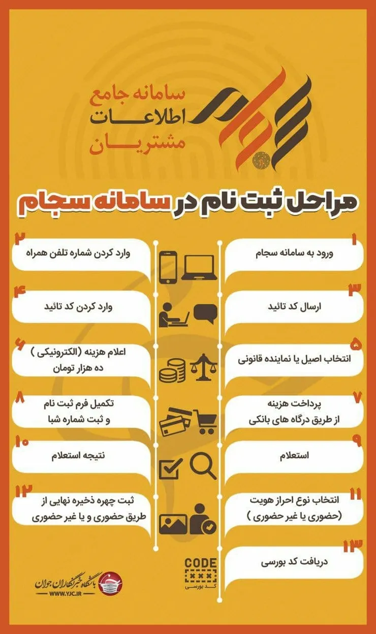 نحوه ثبت نام در سامانه سجام بصورت گام‌به‌گام + عکس