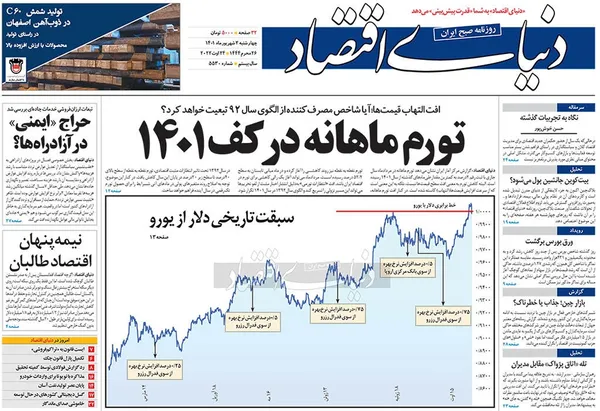 صفحه نخست روزنامه‌های کشور - چهارشنبه ۲ شهریور ۱۴۰۱