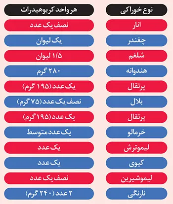درباره دیابت و عوارض آن در دوران کرونا