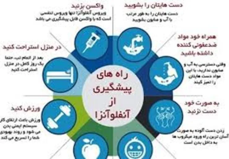 احتمال شیوع موج دوم آنفلوآنزا از بهمن ماه