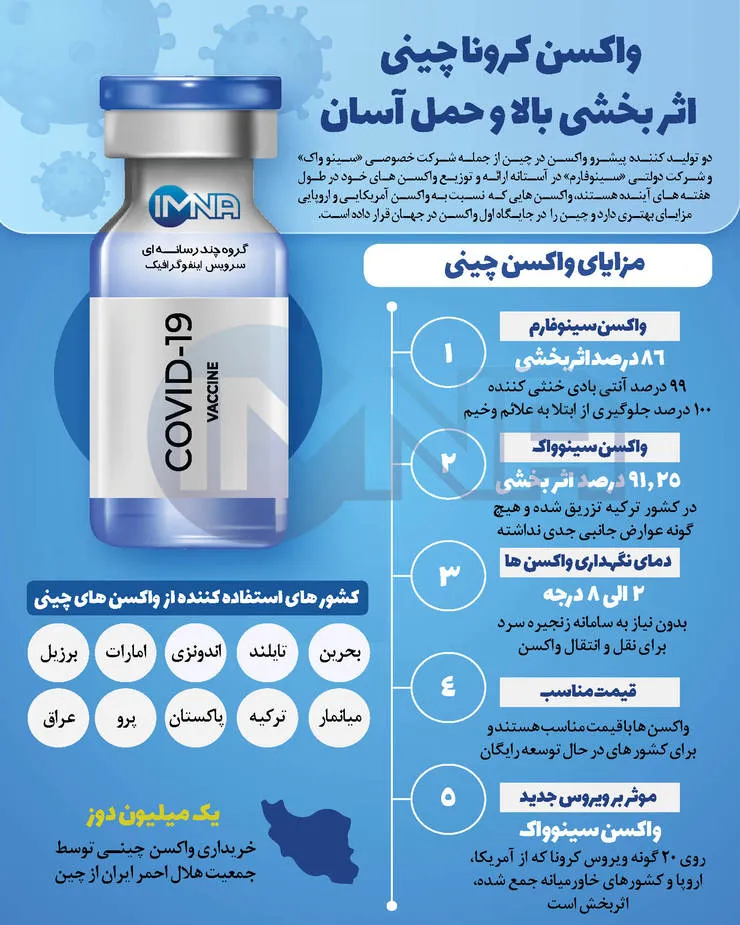 واکسن «سینوفارم» چین + مشخصات