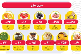 دستور پخت یک خورش گیلانی خوشمزه (ترش واش)