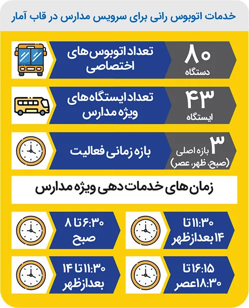انتظار دانش آموزان و خانوادهها از اتوبوس رانی مشهد | مهر، اتوبوس و اضطراب به موقع رسیدن انتظار دانش آموزان و خانوادهها از اتوبوس رانی مشهد | مهر، اتوبوس و اضطراب به موقع رسیدن