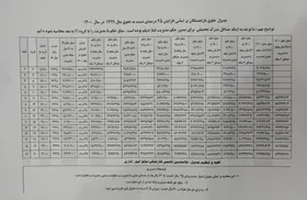 جدول حقوق بازنشستگان بر اساس افزایش ۲۵ درصدی در سال ۱۴۰۰