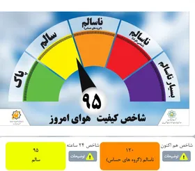 هوای مشهد آلوده است/ سجاد و وحدت آلوده ترین مناطق مشهد