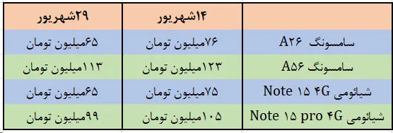 قیمت قیمت
