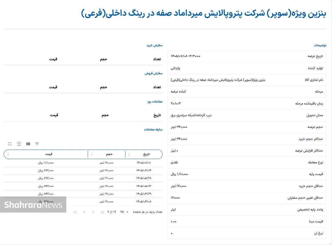 قیمت قیمت