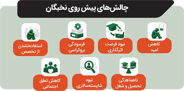 جای خالی نخبگان در تصمیم‌سازی‌ها | آسیب‌شناسی رابطه مدیران و نخبگان