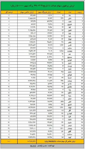 قیمت روز سهام عدالت چقدر است؟ +جدول