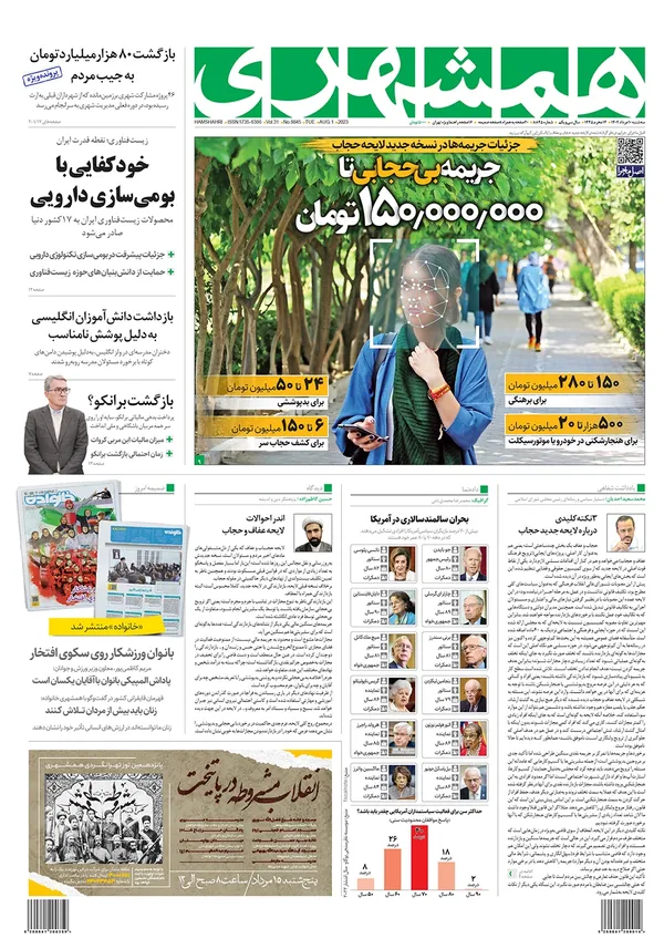 صفحه نخست روزنامه‌های کشور - سه‌شنبه ۱۰ مرداد ۱۴۰۲