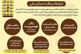 اینفوگرافی / شرایط دریافت مسکن ملی