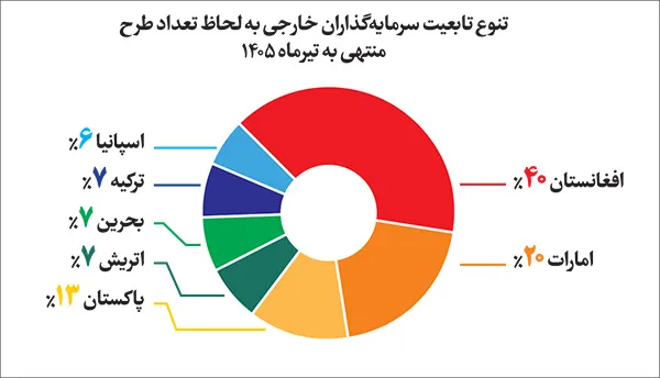 مزیتهای استراتژیک خراسان رضوی برای جذب سرمایههای بینالمللی مزیتهای استراتژیک خراسان رضوی برای جذب سرمایههای بینالمللی