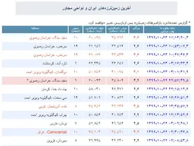 آخرین زلزله&zwnj;های ایران + جدول (۲۳ دی ۹۹)