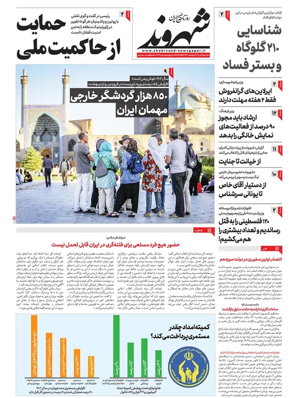 صفحه نخست روزنامه‌های کشور - سه‌شنبه ۶ تیر ۱۴۰۲