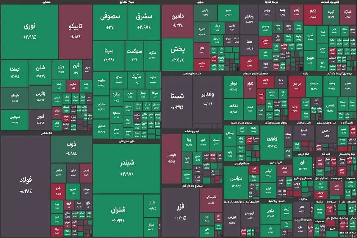 بازگشت خریداران به بورس | گزارش وضعیت بازار سهام (۳۰ تیر ۱۴۰۴)