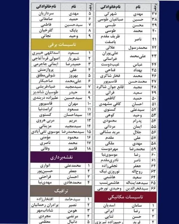 نامزد‌های انتخابات نظام مهندسی خراسان رضوی ۱۴۰۳ چه کسانی هستند؟