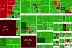 شکست مقاومت تاریخی بورس؛ ورود ۱۱۰۰ میلیاردی پول حقیقی به بازار سهام
