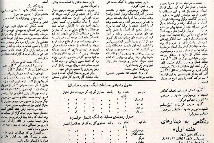 نوستالژی | شروع لیگ فوتبال خراسان در سال ۶۴