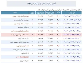 آخرین زلزله&zwnj;های ایران + جدول (۲۳ دی ۹۹)