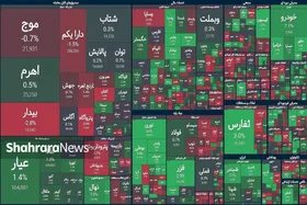 سبزِ کم&zwnj;رنگِ بورس | گزارش وضعیت امروز بازار سهام (۱۵ بهمن ۱۴۰۳)