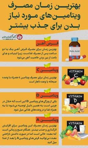 بهترین زمان برای مصرف ویتامین&zwnj;ها