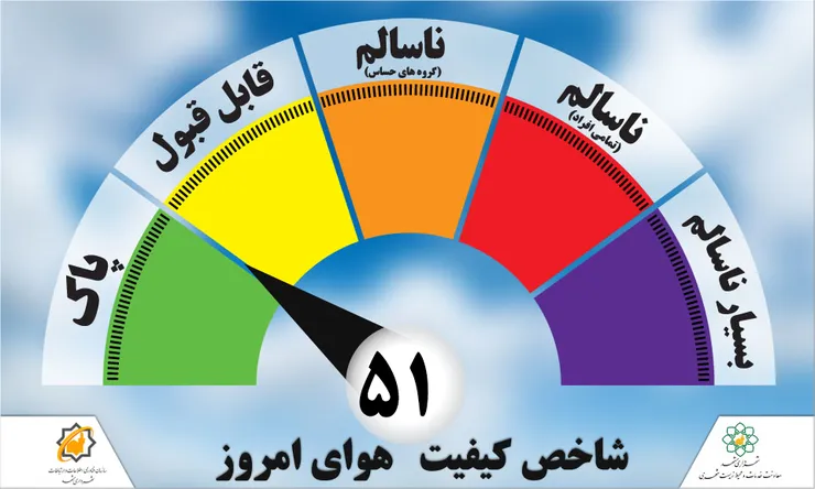 هوای مشهد در وضعیت سالم قرار دارد