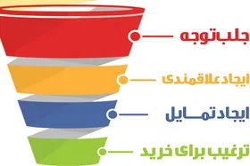 بازاریابی در دنیای دیجیتال با مدل &laquo;آیدا&raquo;