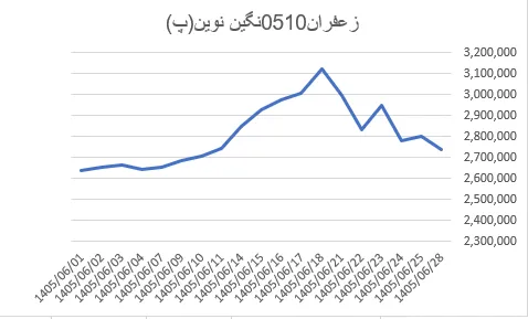 سبد سبد