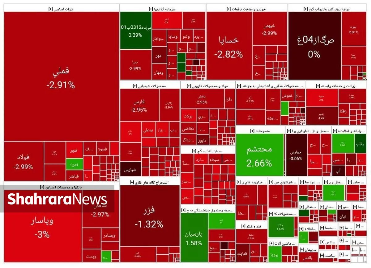 سقوط ارزش معاملات خُرد بازار سهام | کار بورس سخت شد (۷ مرداد ۱۴۰۴)