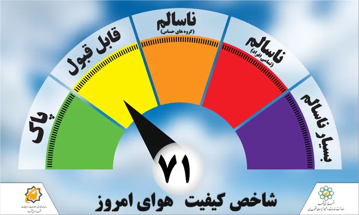 هوای دو ایستگاه در مشهد ناسالم است