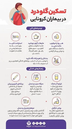 درمان گلودرد بیماران کرونایی در منزل