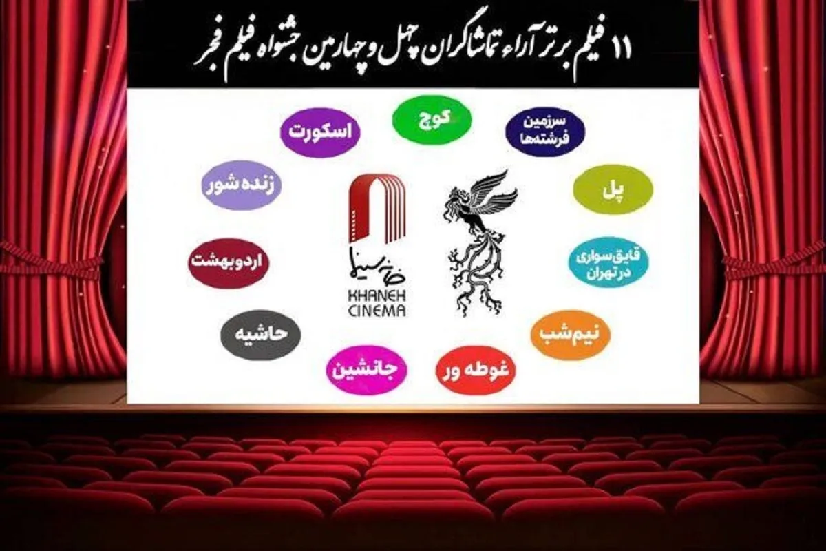 نتایج آرای مردمی روز هفتم جشنواره ۴۴ فیلم فجر اعلام شد