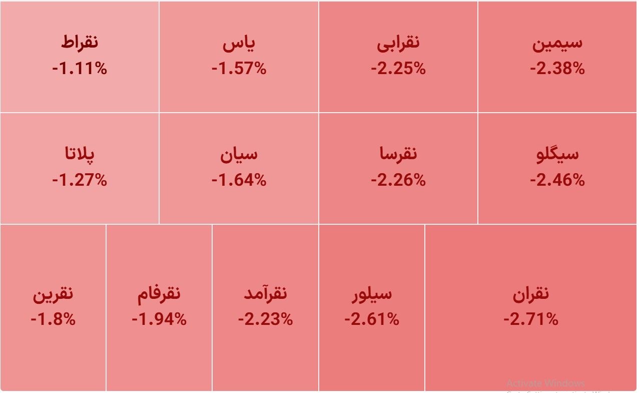 افت هماهنگ قیمتها در صندوقهای طلا و نقره بورسی (۱۲ مهر ۱۴۰۵) افت هماهنگ قیمتها در صندوقهای طلا و نقره بورسی (۱۲ مهر ۱۴۰۵)