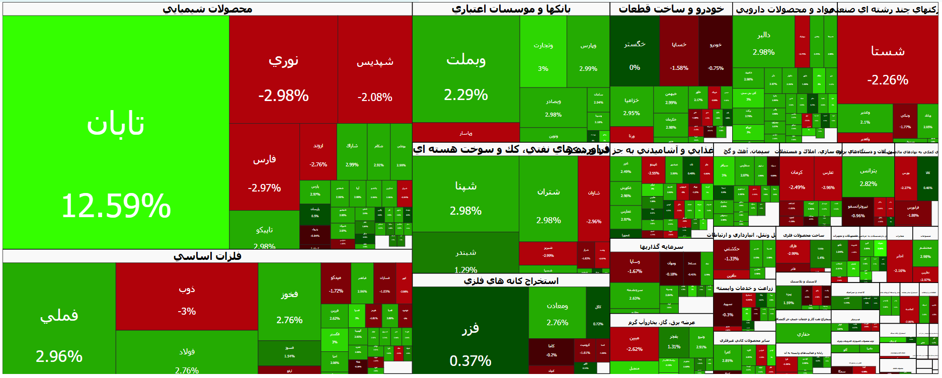 چرخش بورس در نخستین روز پاییز | سیگنال مثبت دیپلماسی نیویورک به تالار حافظ رسید (یکم مهر ۱۴۰۵)
