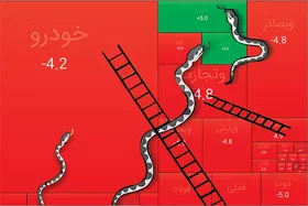نگاهی به چشم انداز سرمایه گذاری در بازار بورس | بازار سرمایه در فضای بیم و امید