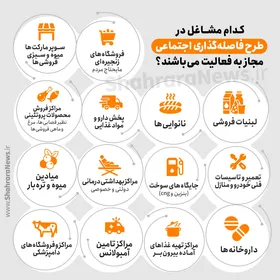 اینفوگرافی/ کدام مشاغل در طرح فاصله&zwnj;گذاری اجتماعی مجاز به فعالیت می&zwnj;باشند؟