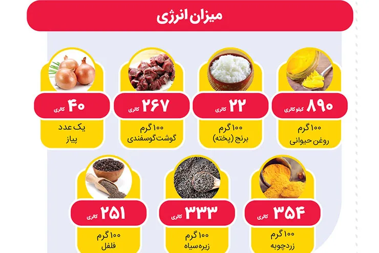 از شله بریان اصفهانی چه می‍‌دانید؟ + طرز تهیه
