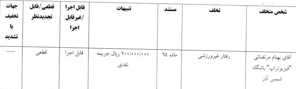 پرسپولیس و ۳ باشگاه لیگ برتری جریمه نقدی شدند پرسپولیس و ۳ باشگاه لیگ برتری جریمه نقدی شدند