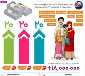 جاماندگان بسته حمایتی چه زمانی می&zwnj;توانند اعتراض کنند؟
