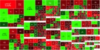 افت بورس برای دومین روز پیاپی | گزارش وضعیت بازار سهام (۱۱ دی ۱۴۰۲)