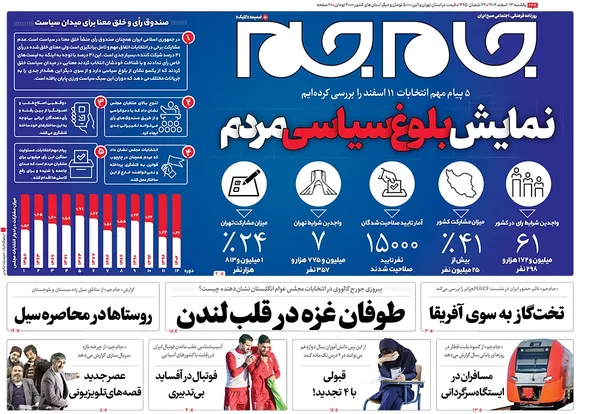 صفحه نخست روزنامه‌های کشور - یکشنبه ۱۳ اسفند ۱۴۰۲