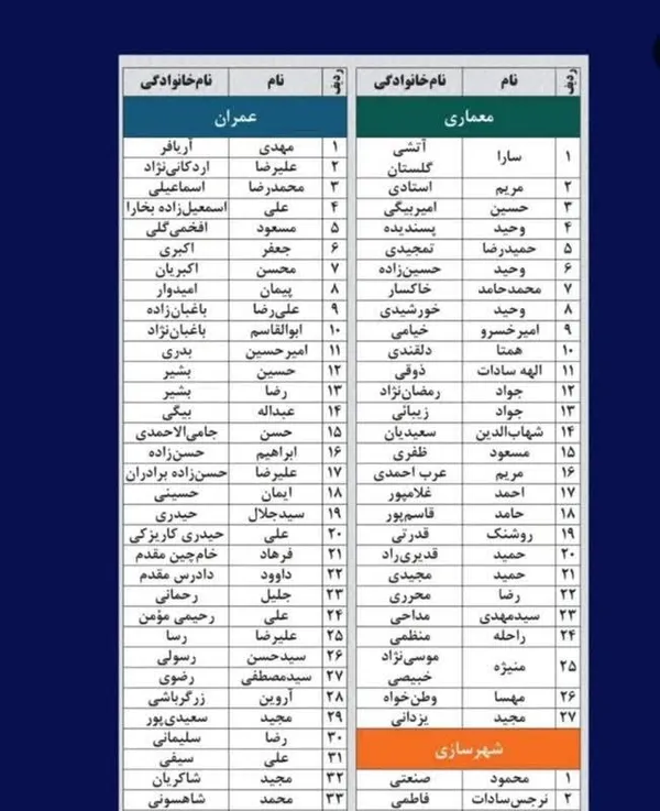 نامزد‌های انتخابات نظام مهندسی خراسان رضوی ۱۴۰۳ چه کسانی هستند؟