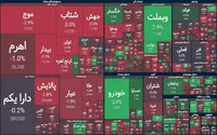 ازدست‌رفتن کانال ۲.۸ میلیون واحدی | گزارش وضعیت بازار سهام (۱۵ اسفند ۱۴۰۳)