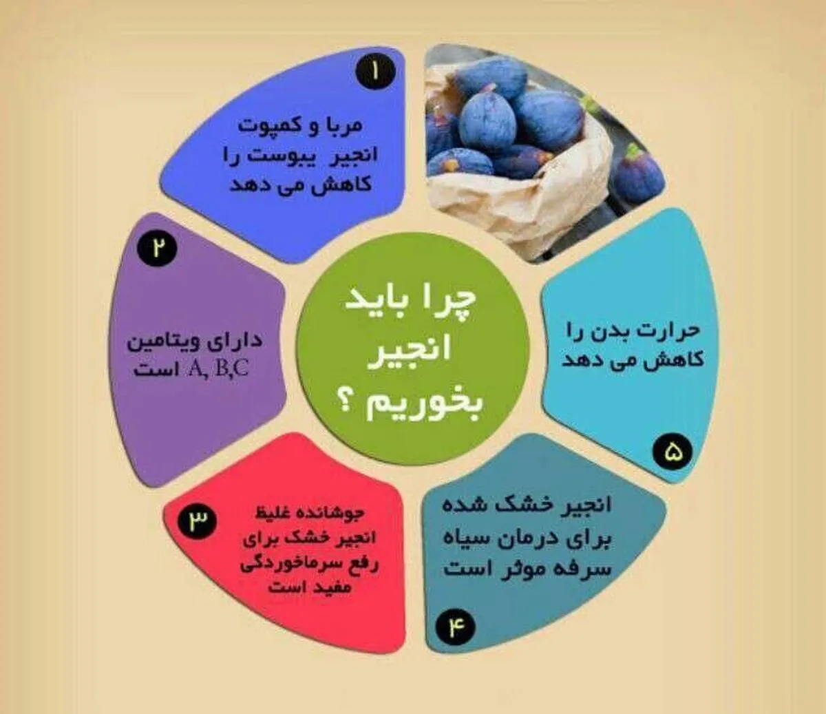این میوه حکم داروخانه طبیعی را دارد!