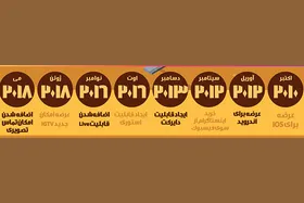 شایعه بستن اینستاگرام چقدر واقعیت دارد؟